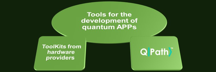 Advantages of agnostic development of quantum algorithms and APPs for the real world with QPath
