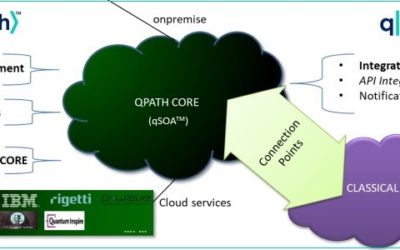 aQuantum presented qSOA, the QuantumPath architecture for the practical real-time integration of quantum apps with classical software systems