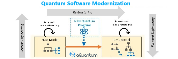 “KDM to UML Model Transformation for Quantum Software Modernization”, new article by aQuantum