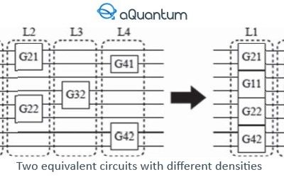 Posted a new aQuantum article: “Towards a Set of Metrics for Quantum Circuits Understandability”