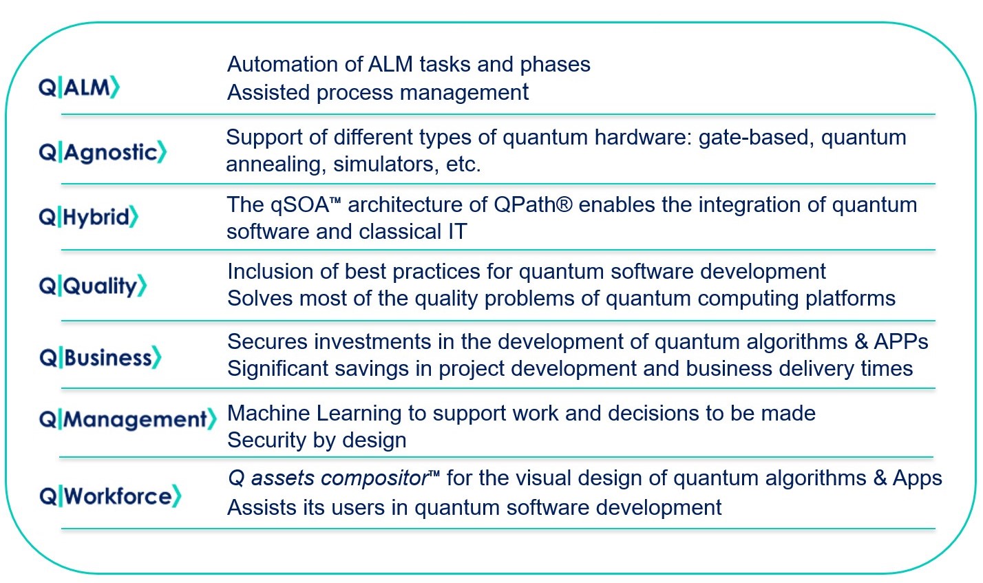 QPath Capabilities