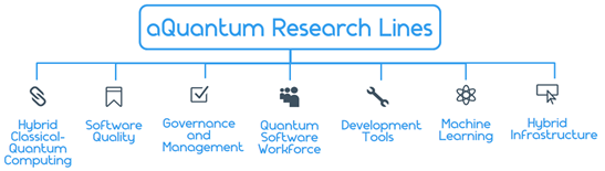 Connecting classic to quantum software
