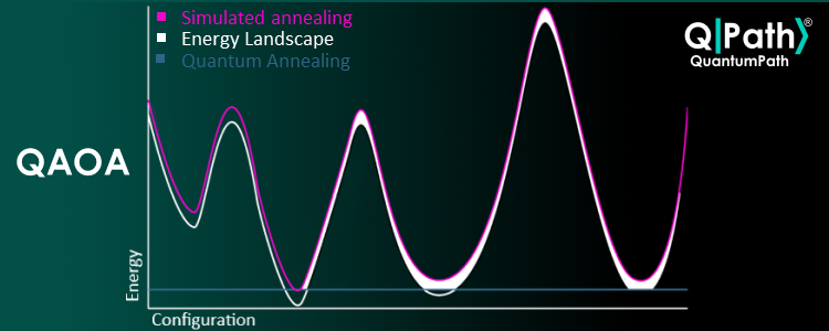 QuantumPath® incorporates Qiskit QAOA