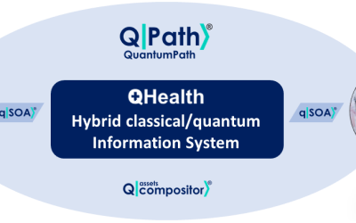 QuantumPath in the application of quantum computing to personalized pharmacogenomics