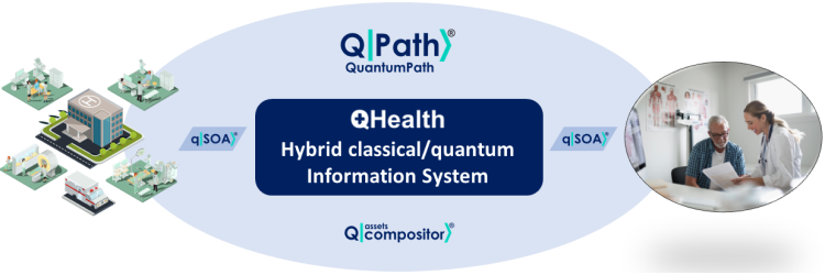 QuantumPath in the application of quantum computing to personalized pharmacogenomics