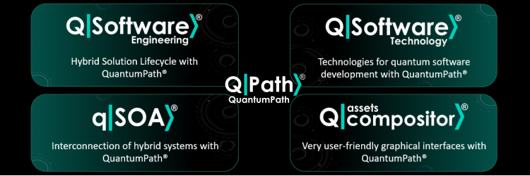 Advantages of QuantumPath® for Quantum Software Development