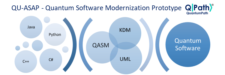 QuantumPath® will be the quantum platform applied in the QU-ASAP project