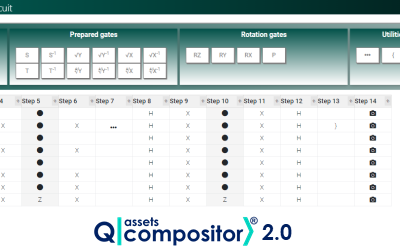 Q Assets Compositor® 2.0 released for the development of quantum gate circuits with dynamic qubits scaling