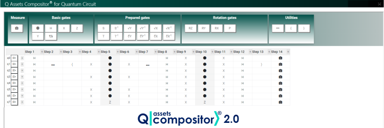 Q Assets Compositor® 2.0 released for the development of quantum gate circuits with dynamic qubits scaling