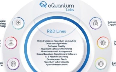 aQuantum Labs, accelerators of applied research in quantum software development for the real world
