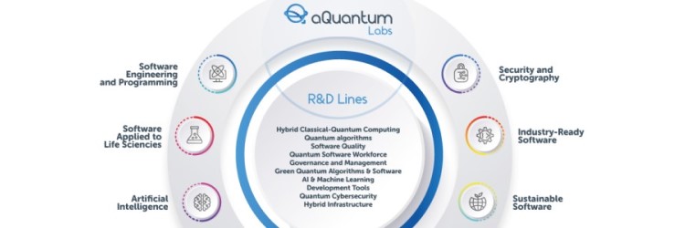 aQuantum Labs, accelerators of applied research in quantum software development for the real world