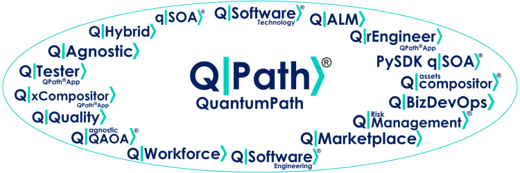 Posted a new aQuantum article for the World Quantum Day on professional quantum/classical software development