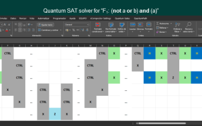 Designing Complex Circuits with QuantumPath®